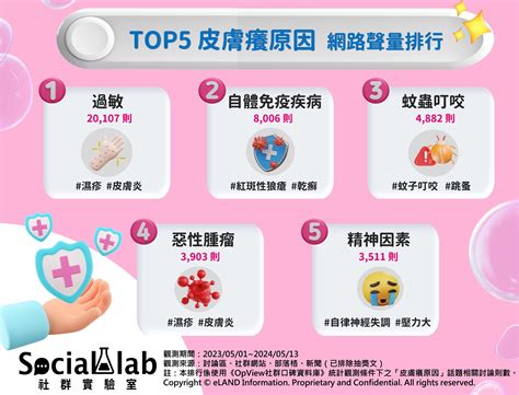 痕癢|不明原因皮膚癢怎麼辦？5大潛在原因公開，2方法緩解。